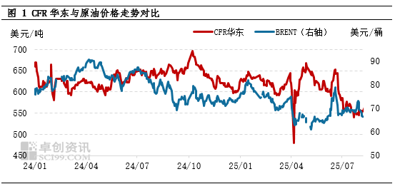 正规的配资网站 8月份LPG到岸价小幅回升 国内化工需求相对强劲托底国际市场