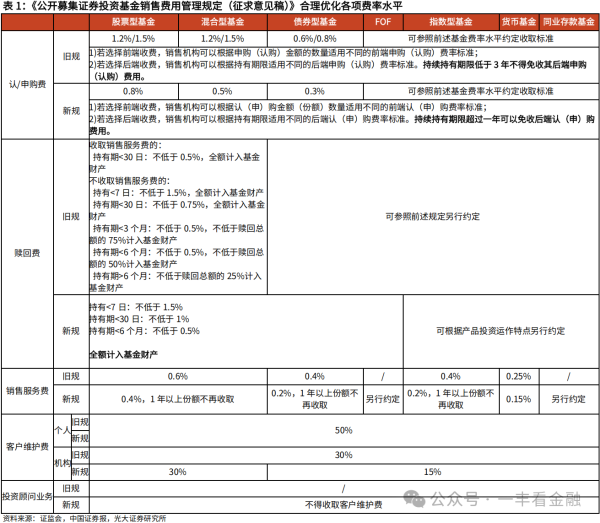 天津炒股配资开户 公募销售新规对银行理财影响几何？理财配置基金意愿或下降