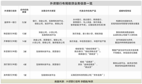 股票配资资讯网 合作机构名单纷纷揭晓 外资银行正悄然布局助贷业务