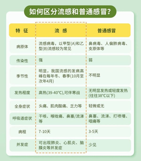正规的配资网站 【每周科普】近期流感“失声”病例增多？医生：喉咙不对劲，马上这样做→
